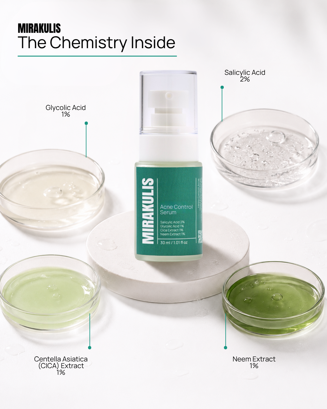 Mirakulis Acne Control Serum 30 ml