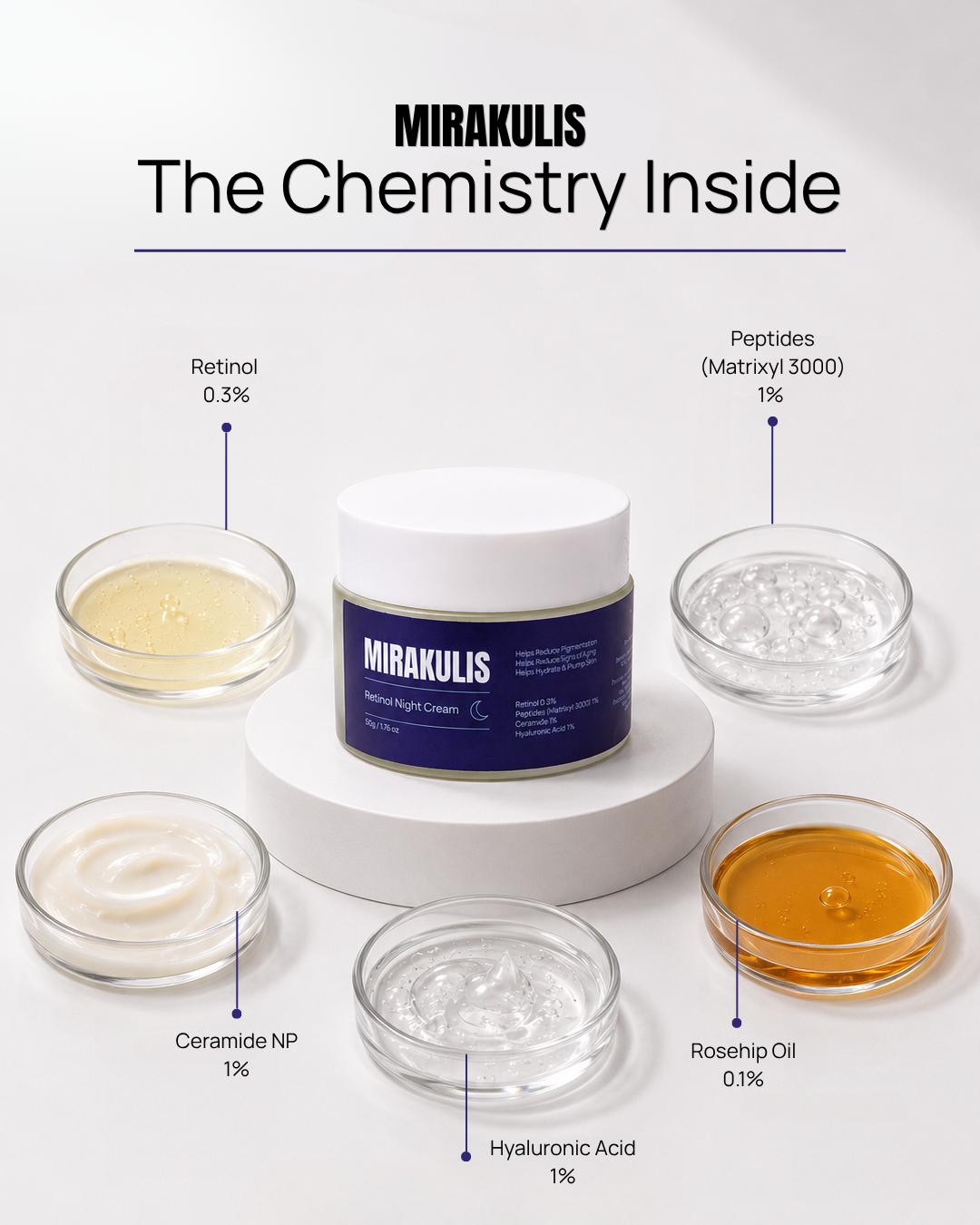 Mirakulis Retinol Night Cream 50 g