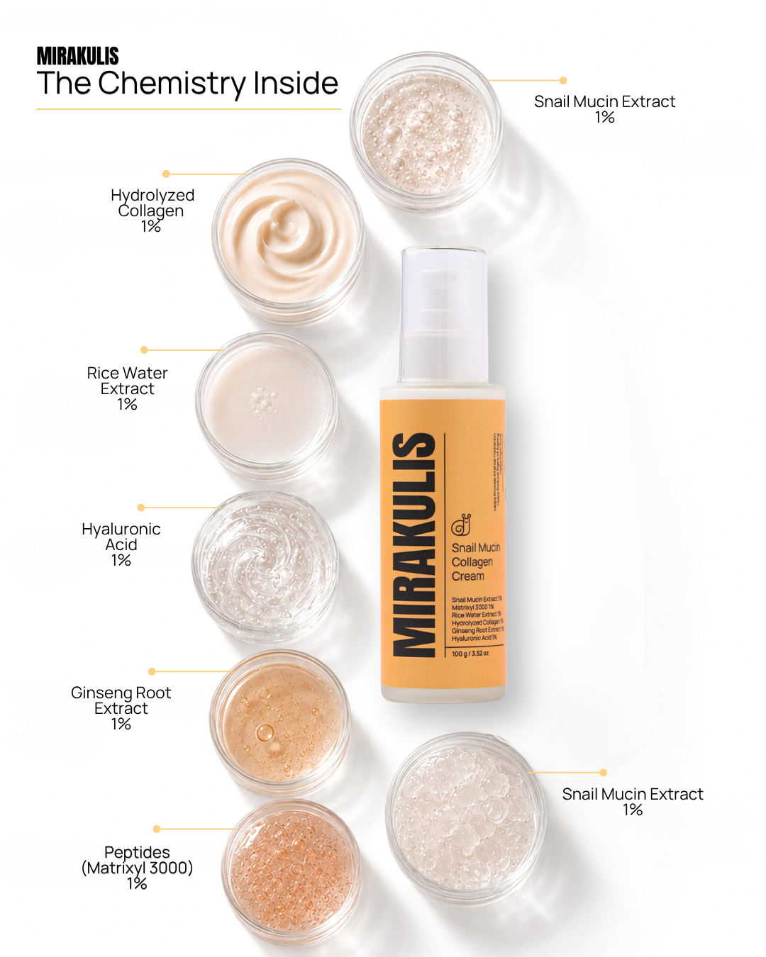 Mirakulis Snail Mucin Collagen Cream 100 g